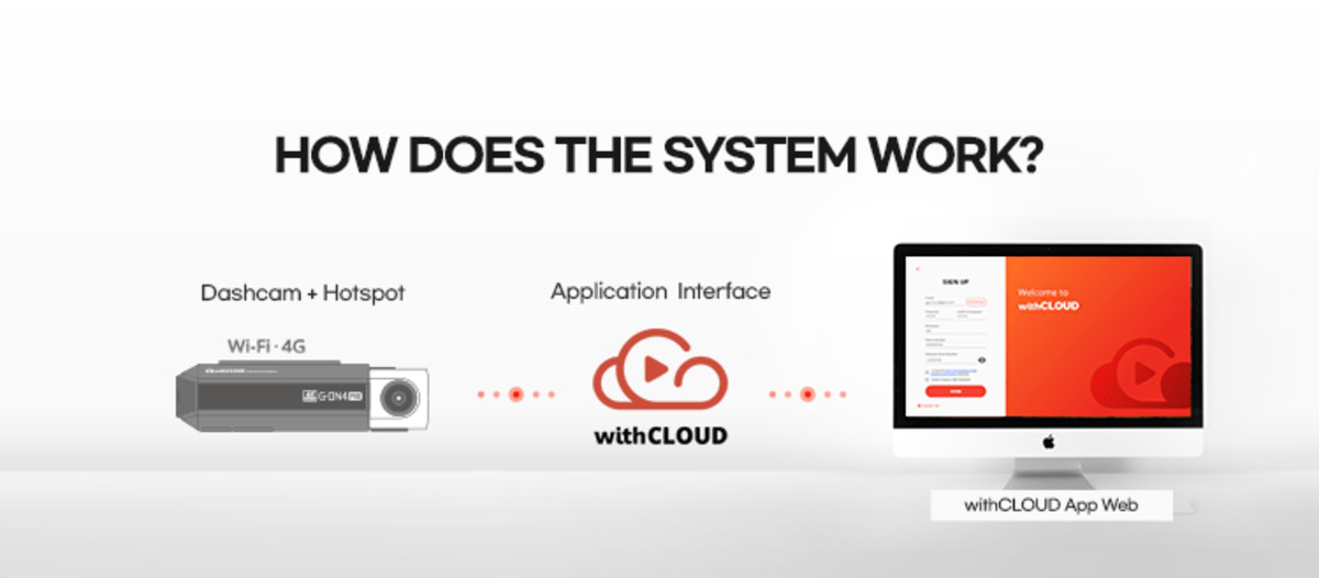 GNET withCLOUD remote vehicle-monitoring platform