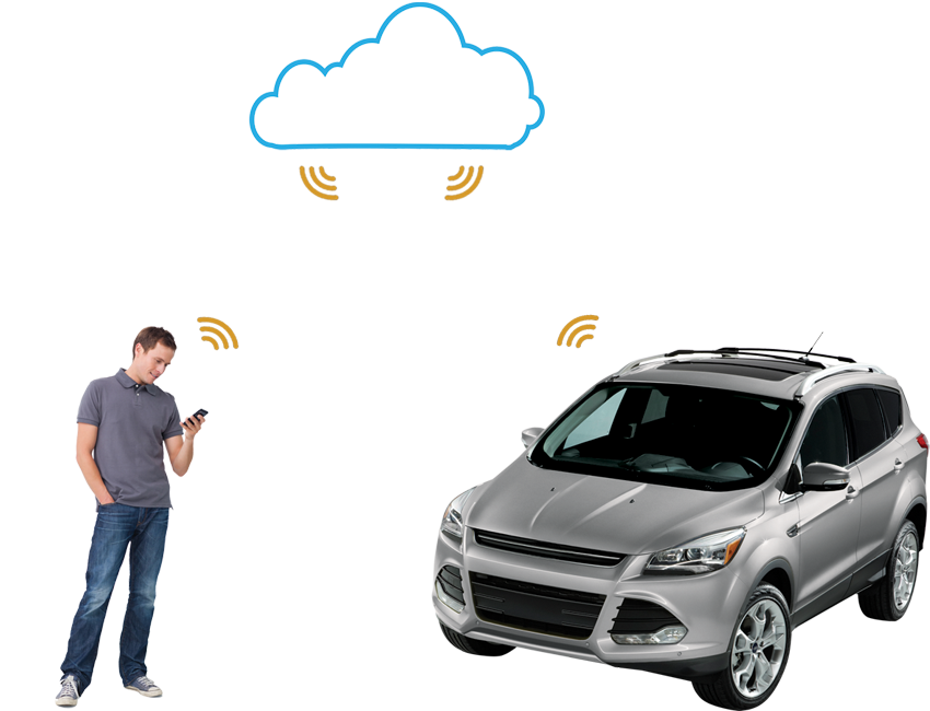 smartstart-you-car-cloud